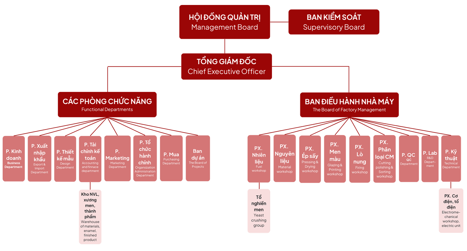 Đội ngũ Ban lãnh đạo